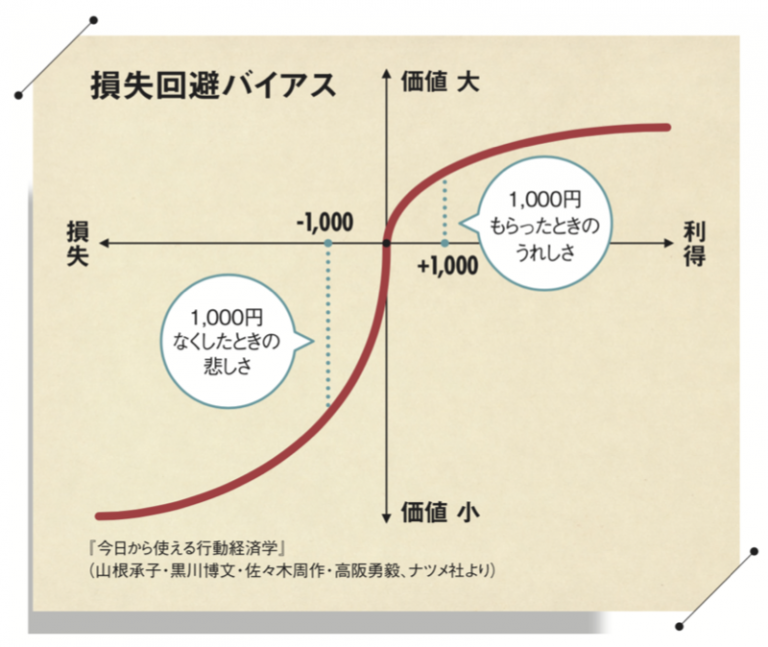 行動経済学とナッジ（上） | 大正大学地域構想研究所